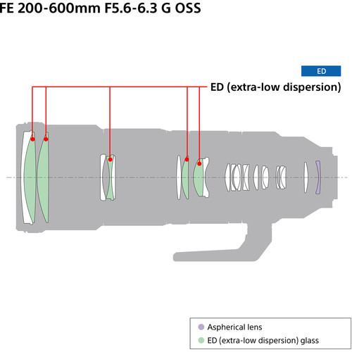 Sony SEL 200-600G Lens