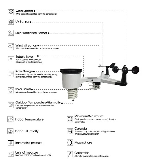 WS2900 WEATHER STATION - Click Image to Close
